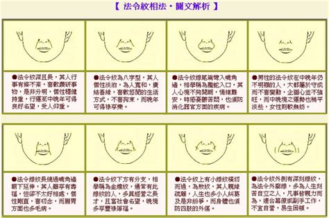 法令紋深的女人|女性法令紋面相圖解,從法令紋看一生